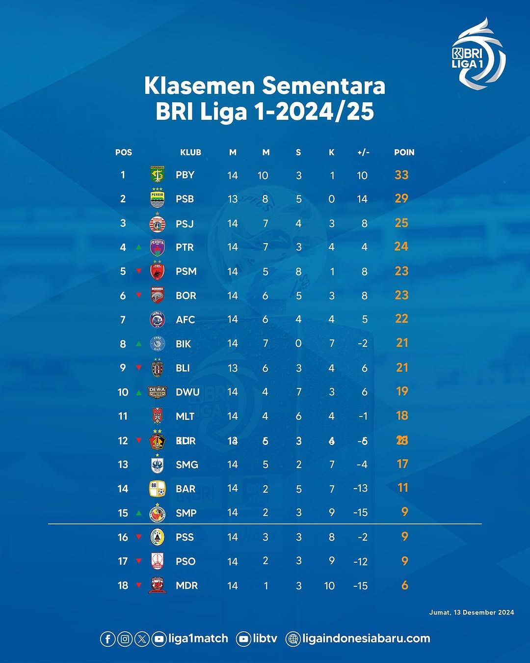 Klasemen Liga 1 Pekan ke-14 (Foto: instagram/@liga1match)