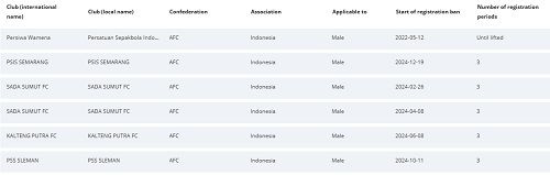 PSIS dan PSS (Foto: Website FIFA)