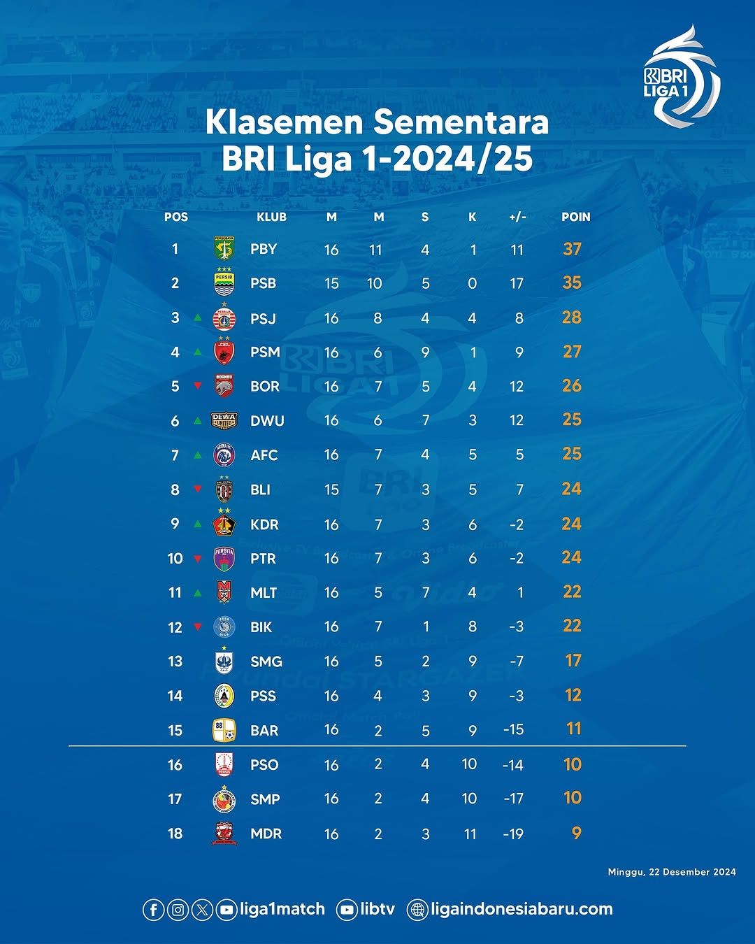 Klasemen Liga 1 Pekan ke-16 (Foto: instagram/@liga1match)