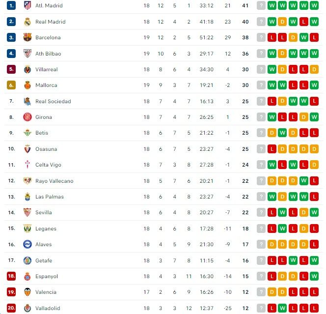 klasemen laliga 23 desember.jpg