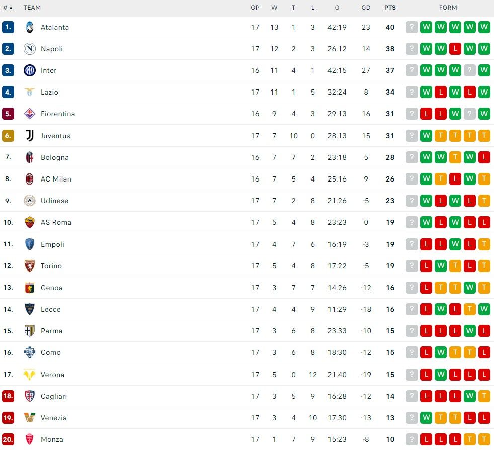 klasemen serie a.jpg