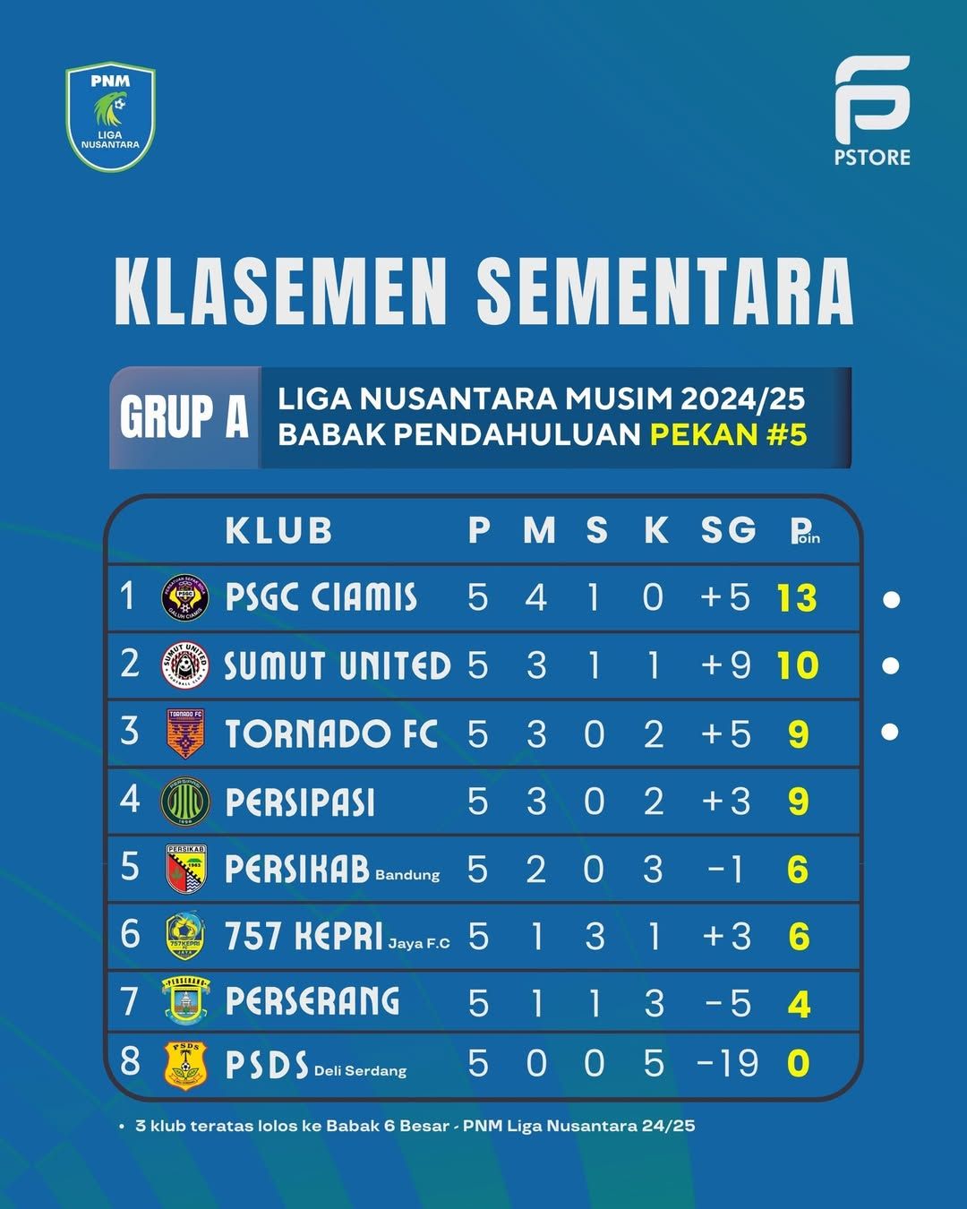 Klasemen Liga Nusantara Grup A Pekan ke-5 (Foto: Instagram/@@nusaliga)