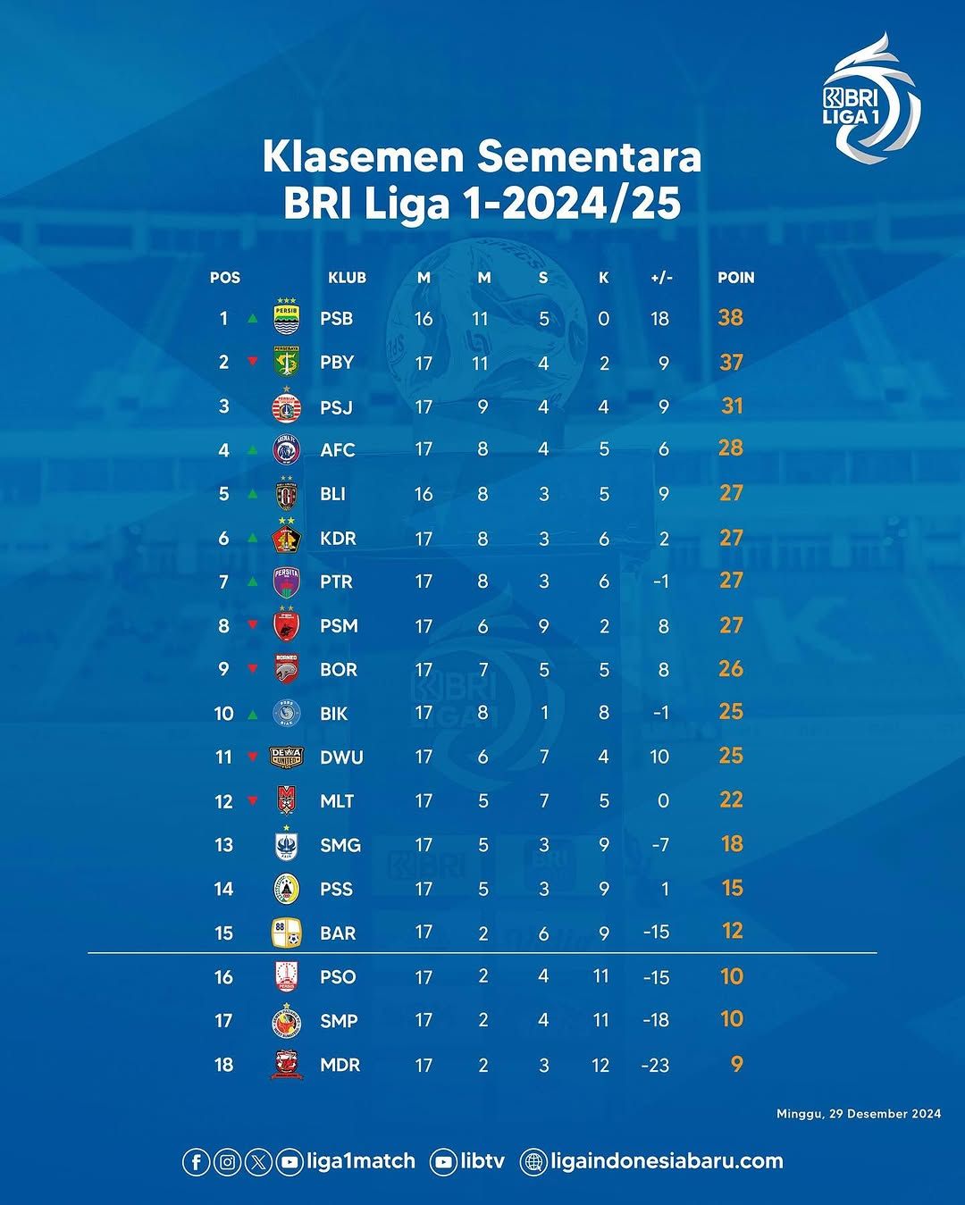 Klasemen Liga 1 Pekan ke-17 (Foto: instagram/@liga1match)