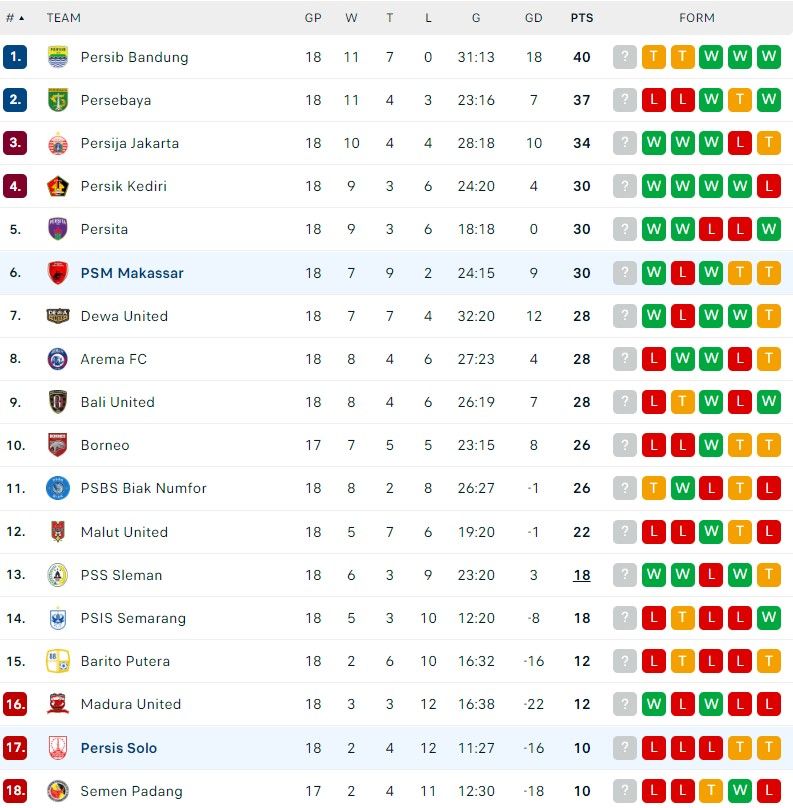 klasemen liga 1 per 13 januari 2025.jpg