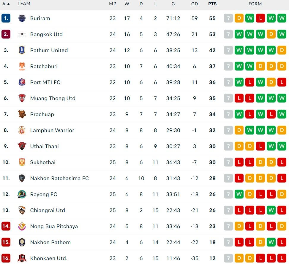 klasemen liga thailand 8 maret 2025.jpg