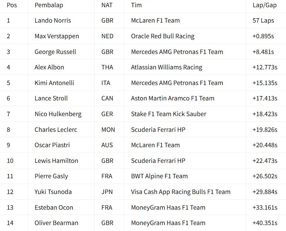 hasil f1 gp australia.jpg