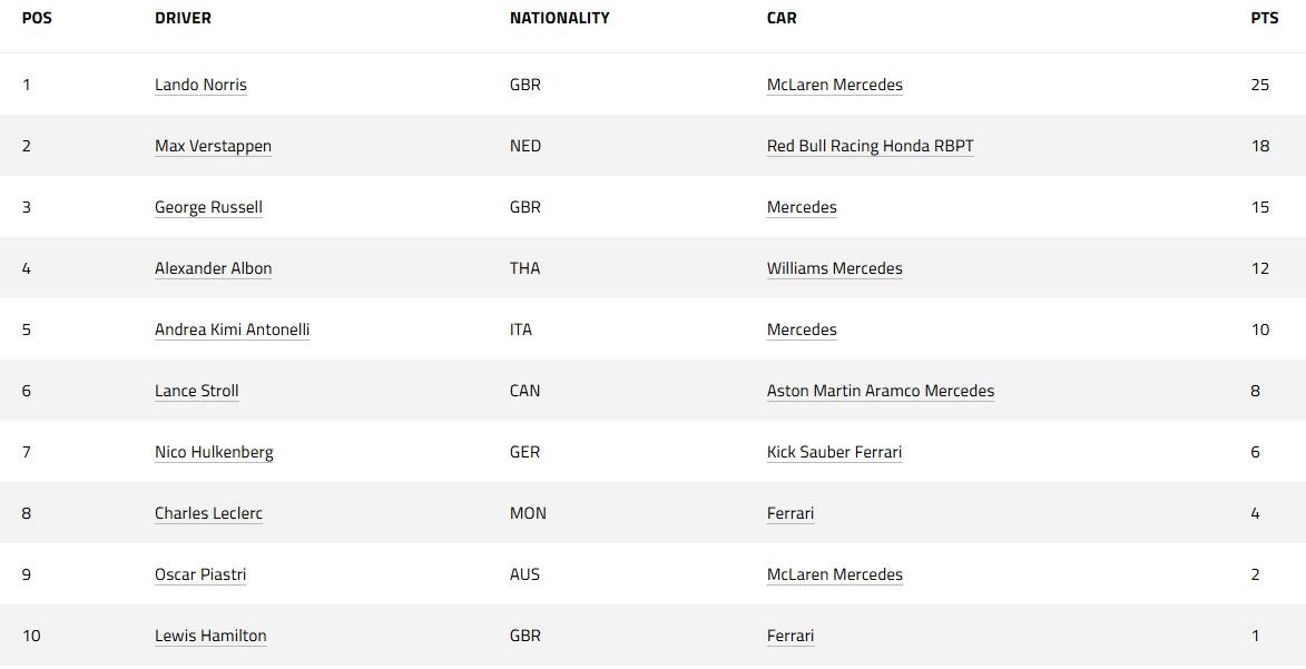 klasemen f1 2025.jpg