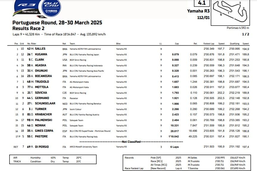 hasil race 2 r3 blu cru world cup portugal.jpg