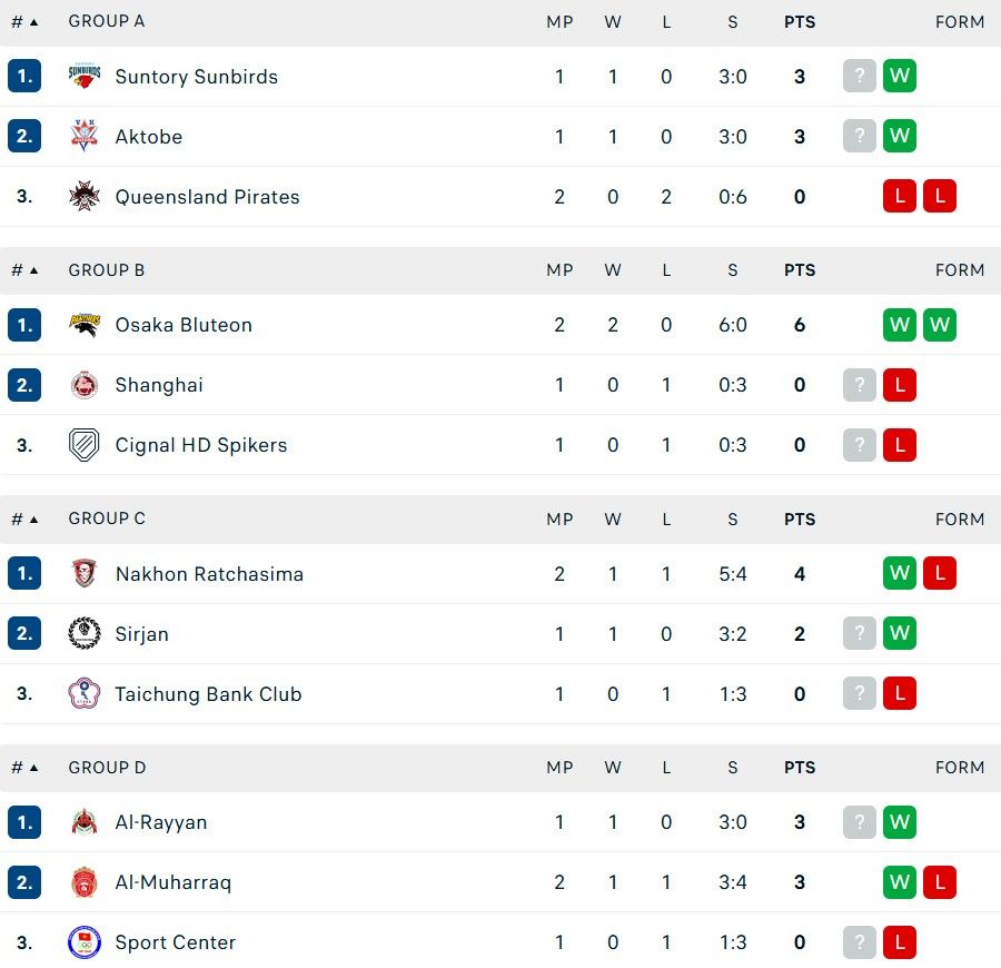 klasemen avc champions league 2025 putra.jpg