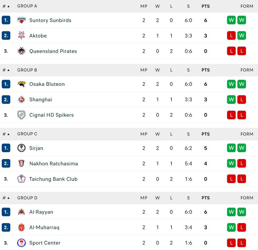 klasemen akhir avc champions league 2025 putra.jpg