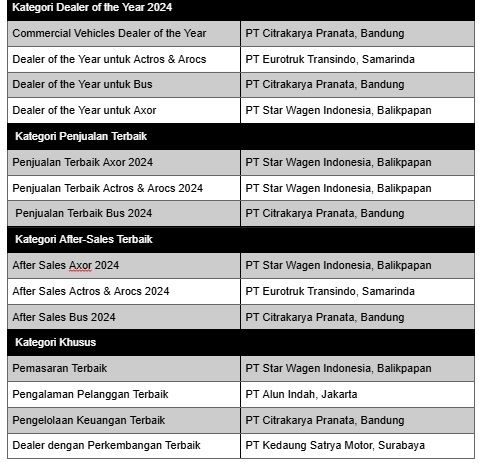 daftar pemenang Mercedes-Benz Truckx & Bus Dealer of the Year 2024.jpg