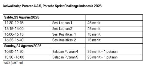 jadwal balap