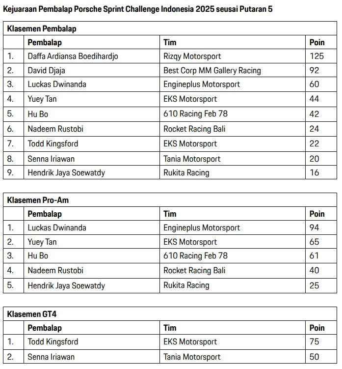 Daftar Klasemen.jpg
