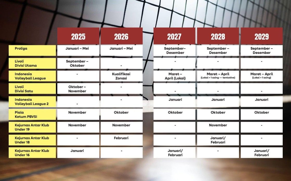 kalender pbvsi 2025-2029.jpg