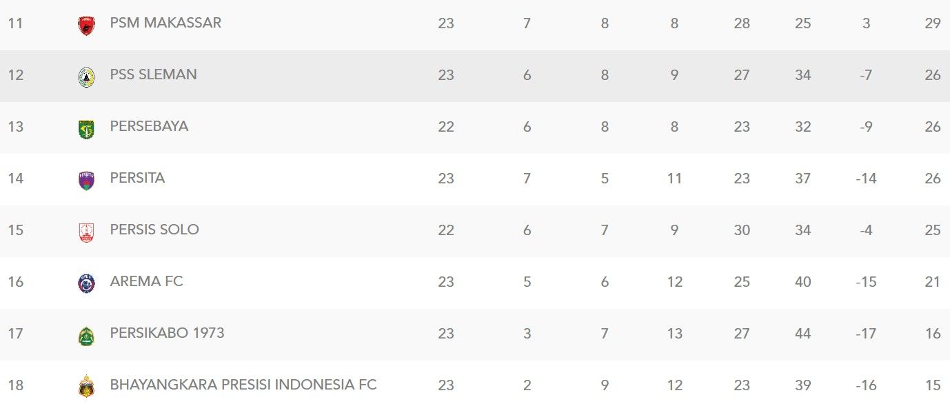 klasemen liga 1 18 desember.jpg