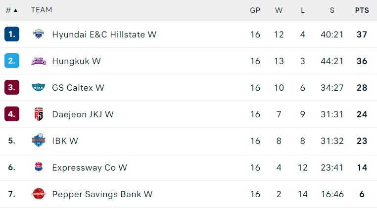 klasemen v-league 17 desember 2023.jpg