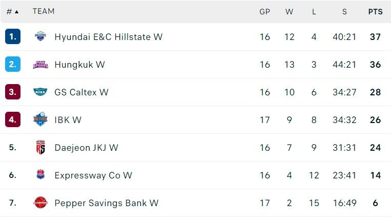 klasemen v-league women per 19 desember.jpg