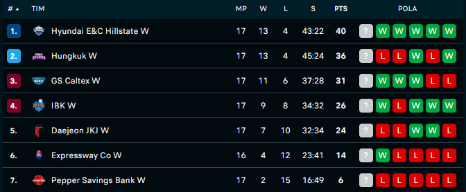 Klasemen V-League per 21 Desember 2023