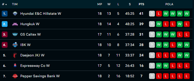 Klasemen V-League per 24 November 2023