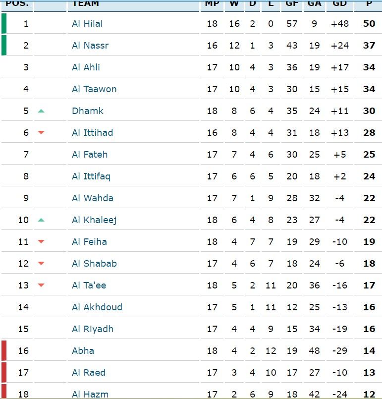 klasemen saudi pro league per 22 desember 2023.jpg