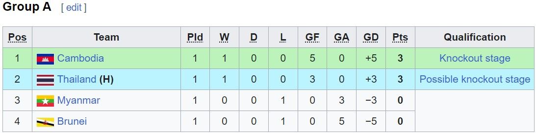 klasemen grup a.jpg