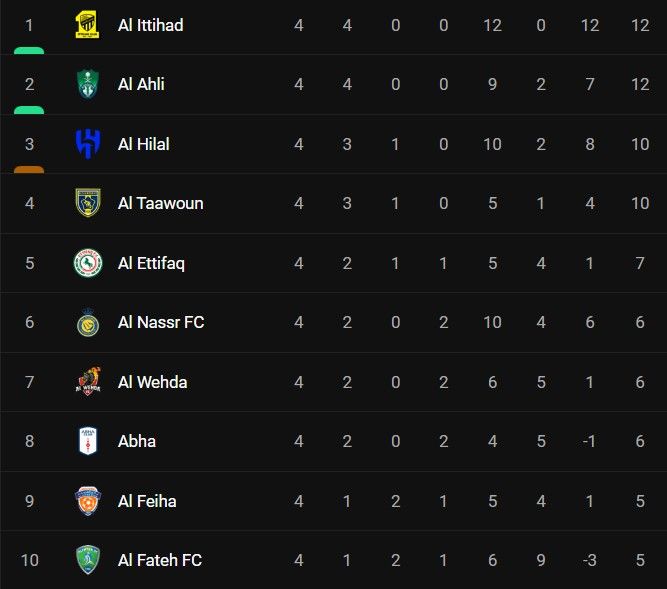 klasemen saudi pro league.jpg