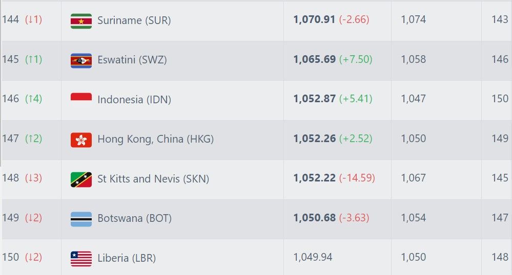 ranking fifa Indonesia.jpg