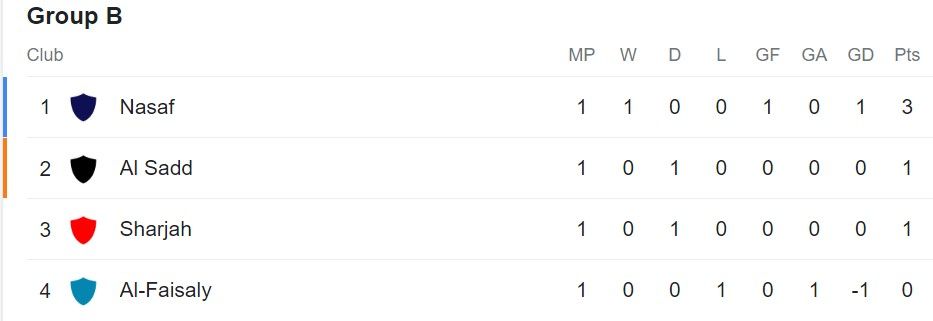 klasemen grup b liga champions asia.jpg