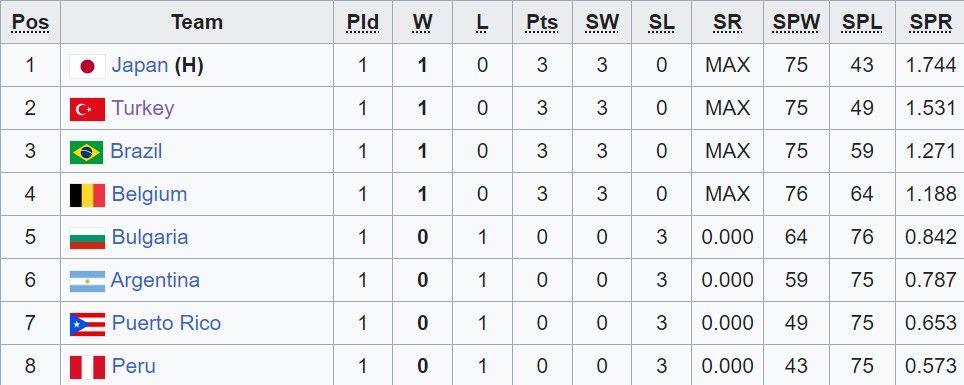 klasemen sementara pool b.jpg