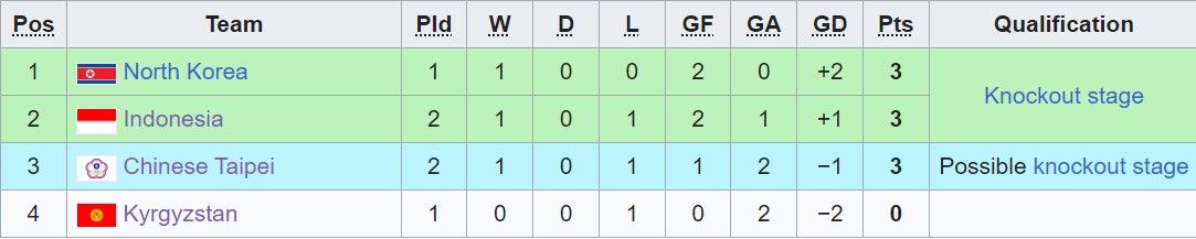 klasemen grup f asian games 2022.jpg