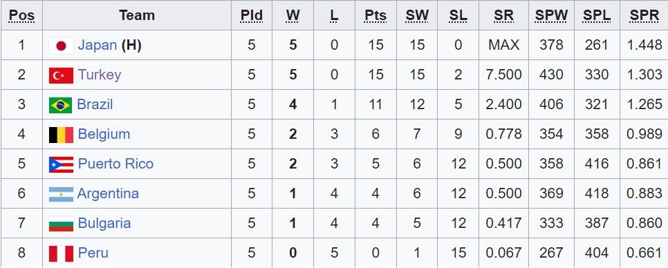 klasemen sementara pool b.jpg