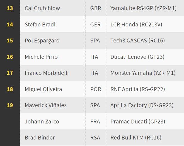 hasil motogp jepang 1.jpg