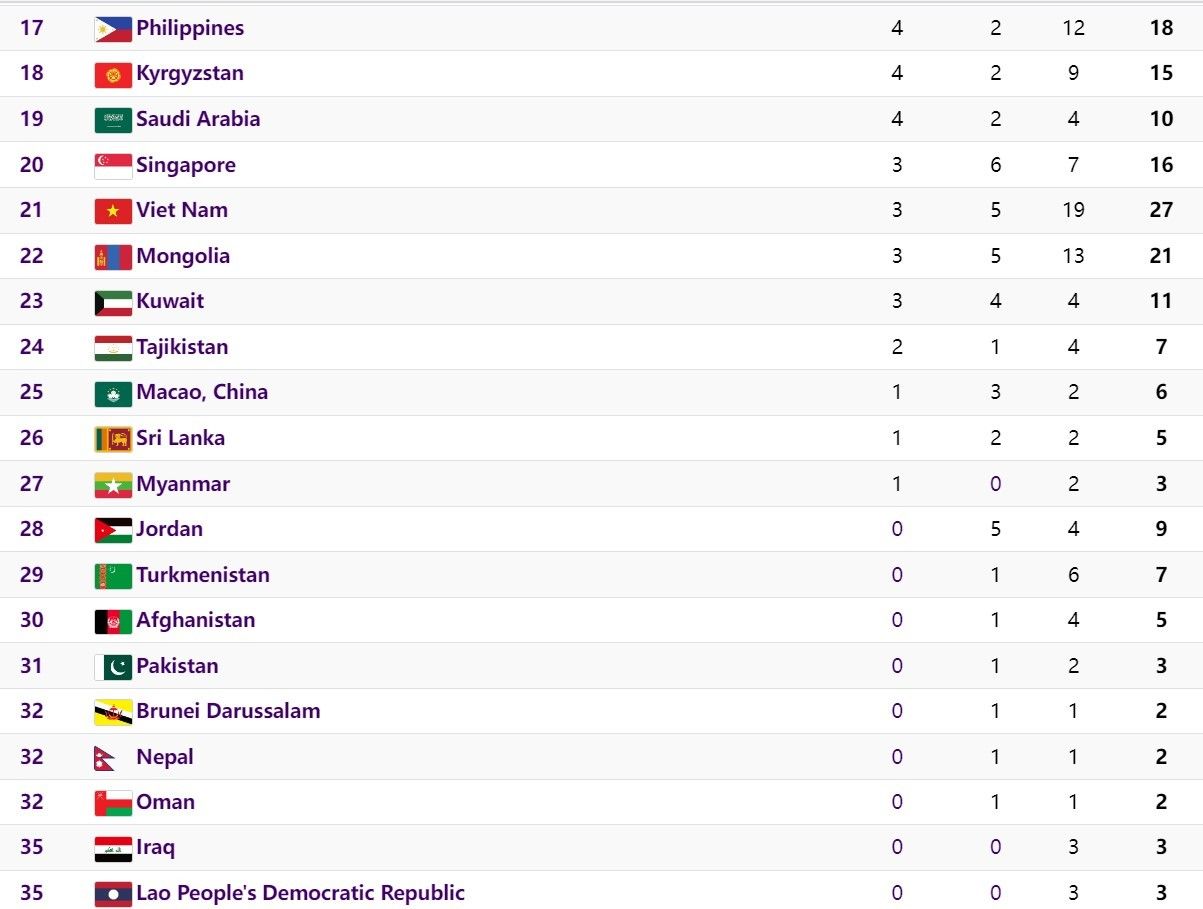 klasemen akhir Asian games 2022 (1).jpg