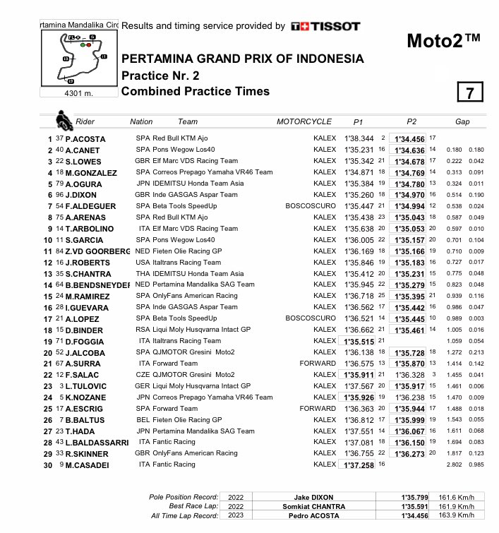 Hasil Moto2.jpg