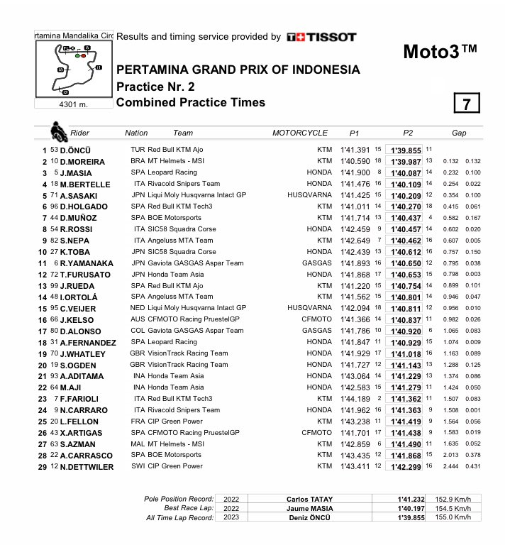 Hasil Moto3.jpg
