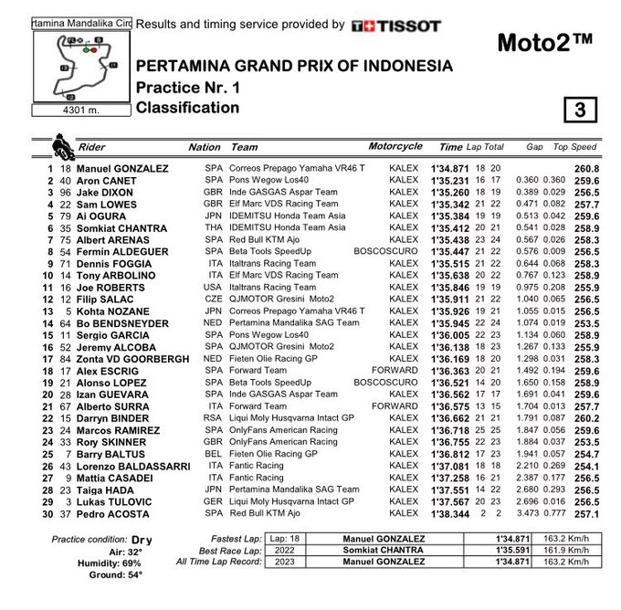 hasil fp1 moto2.jpg