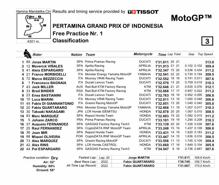 hasil fp1 motogp.jpg