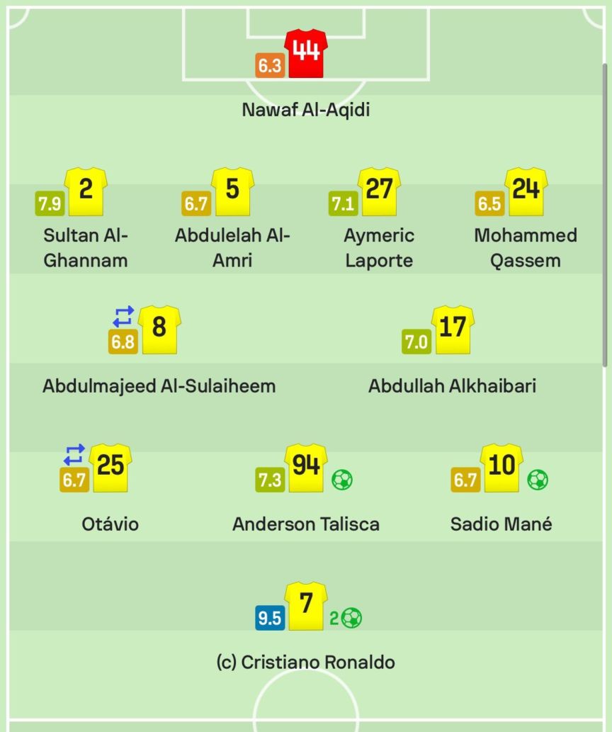 Rating pemain Al Nassr di laga melawan Al Duhail