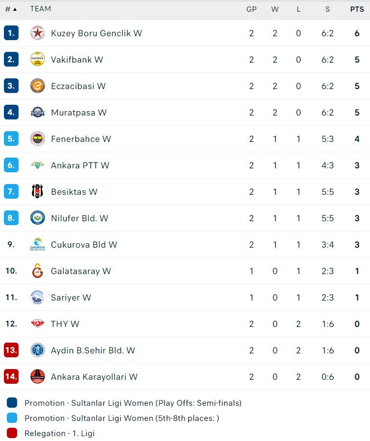 klasemen sultanlar ligi 19 oktober 2023.jpg