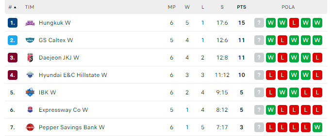 Klasemen V-League per 5 November 2023