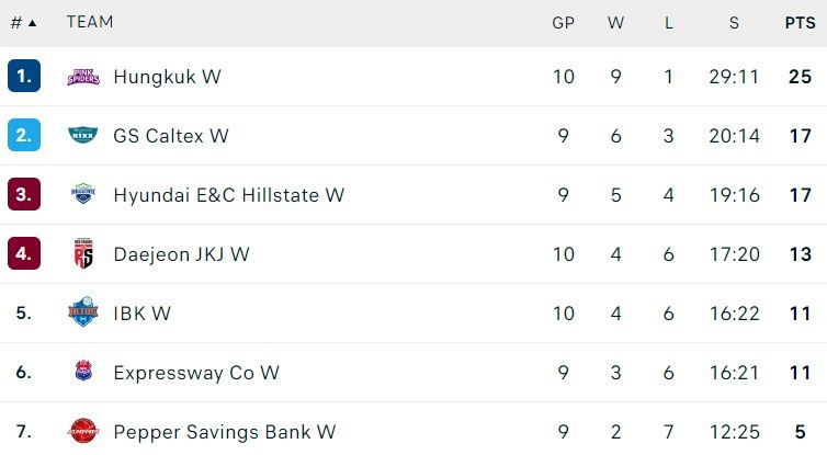 klasemen sementara v-league per 21 november 2023.jpg