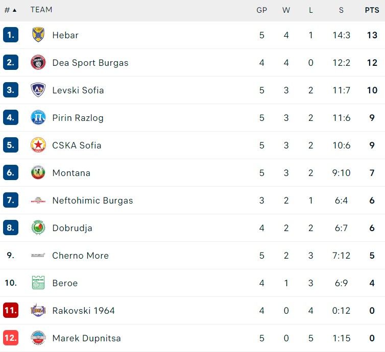 klasemen superliga per 19 november.jpg