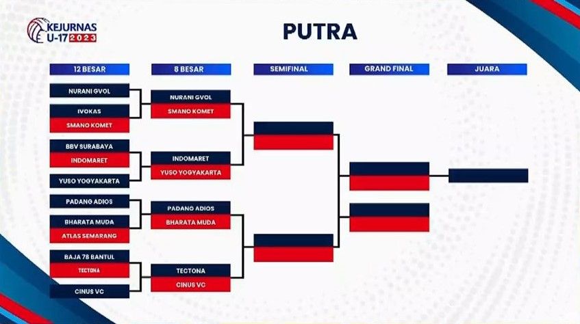 Perempat Final Kejurnas Voli U-17 2023 sektor putra