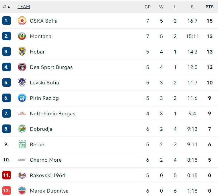 klasemen superliga 26 november.jpg