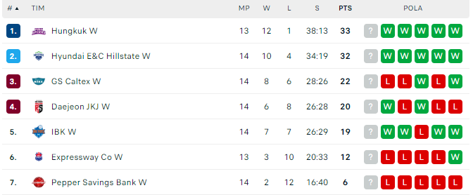 Klasemen V-League per 8 Desember 2023