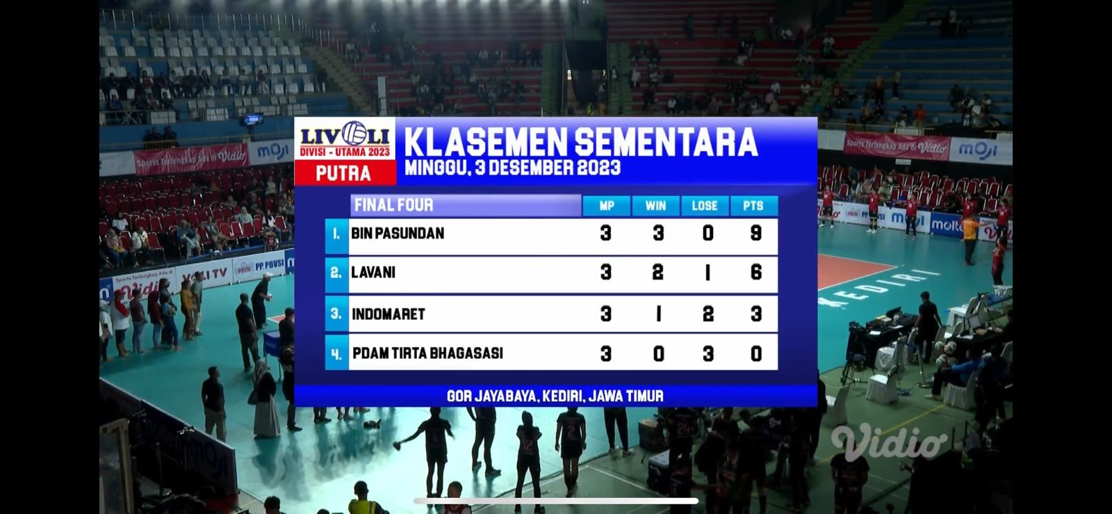 klasemen final four livoli divisi utama putra.jpeg