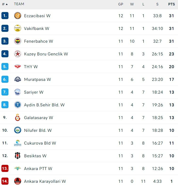klasemen sultanlar ligi 3 desember.jpg