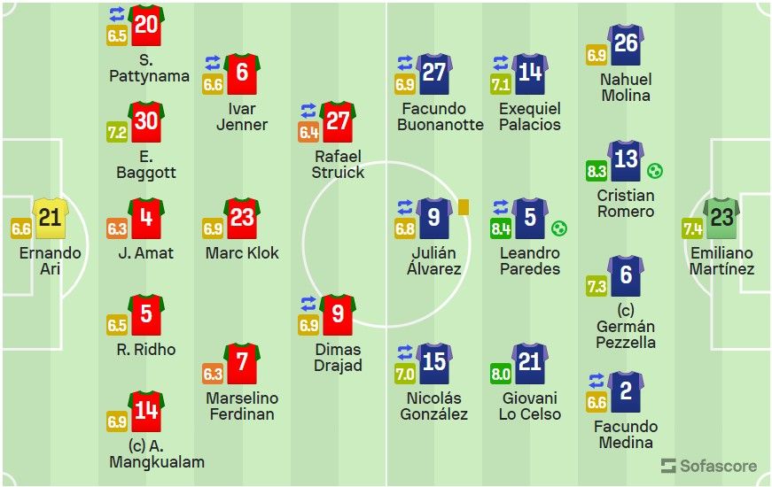 rating pemain.jpg