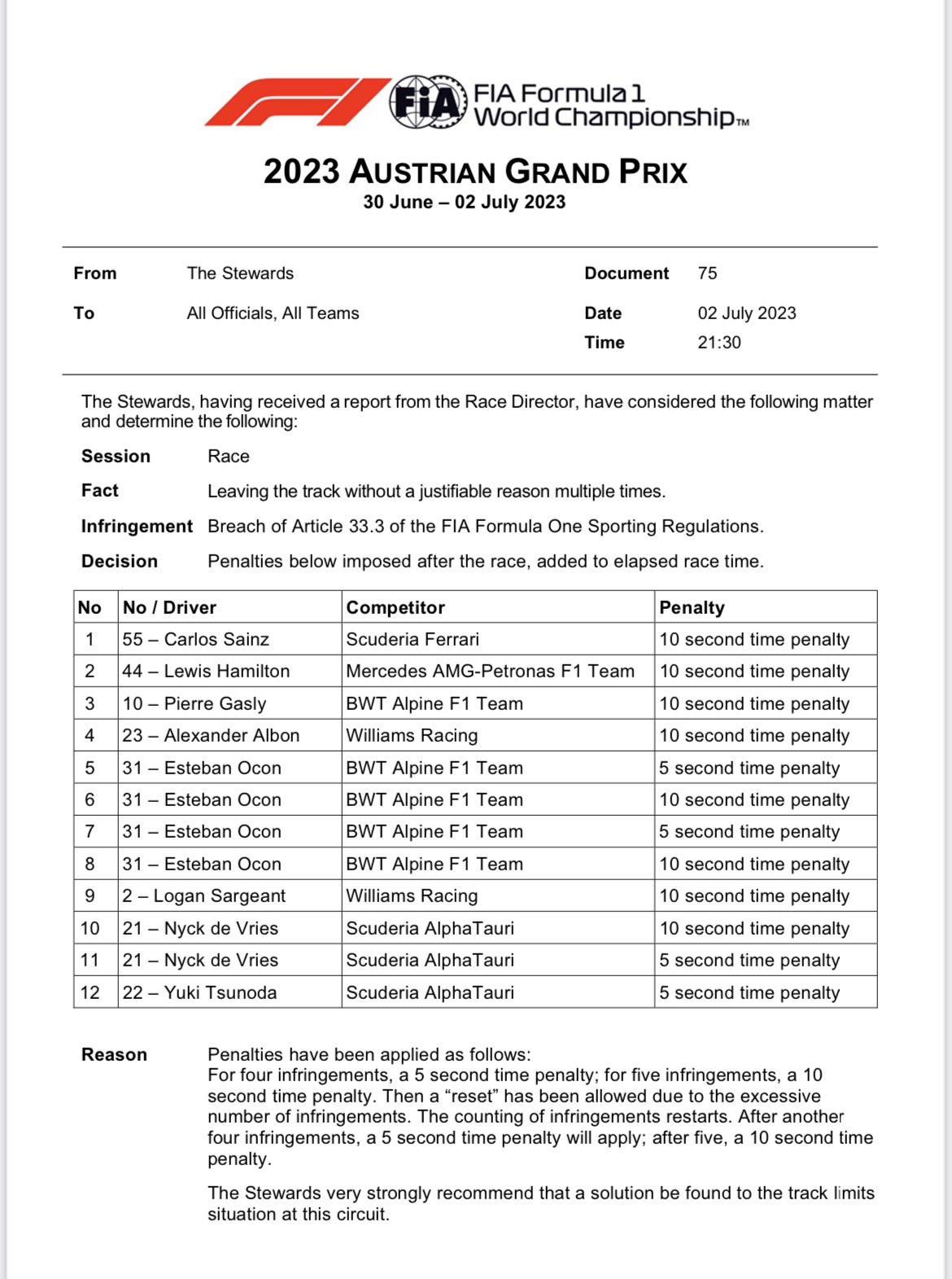 daftar penalty gp austria.jpg